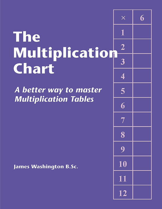 The Multiplication Chart